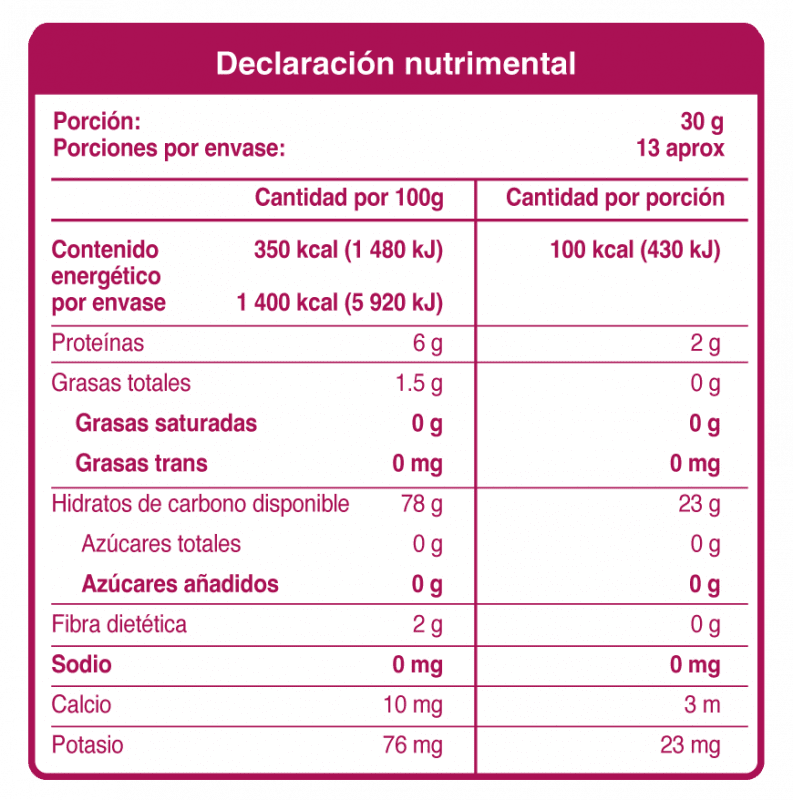 Productos Salterna – salterna.com.mx