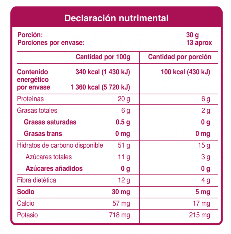 Productos Salterna – salterna.com.mx