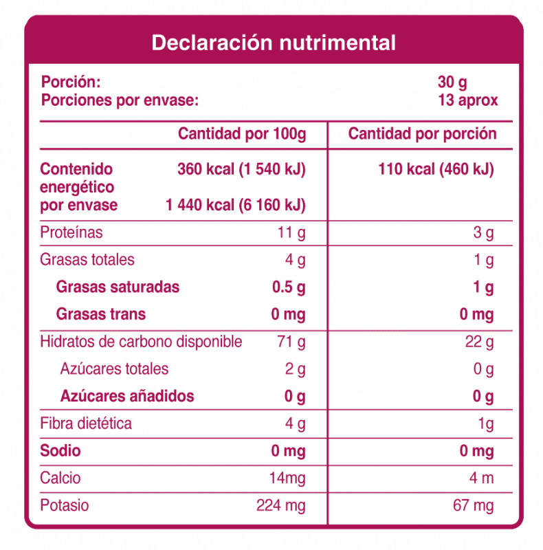Productos Salterna – salterna.com.mx