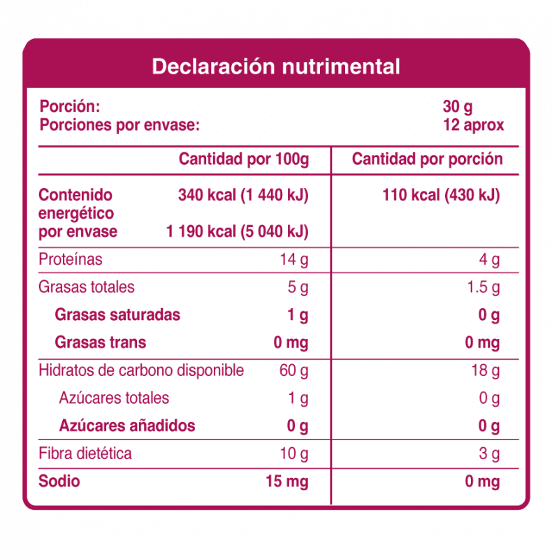 Productos Salterna – salterna.com.mx